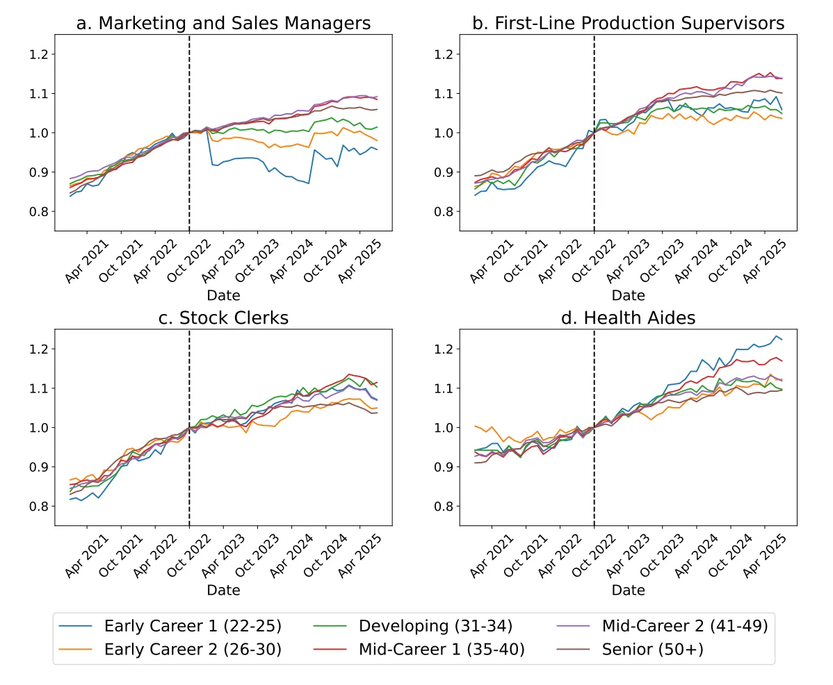 Employment effects of AI chart